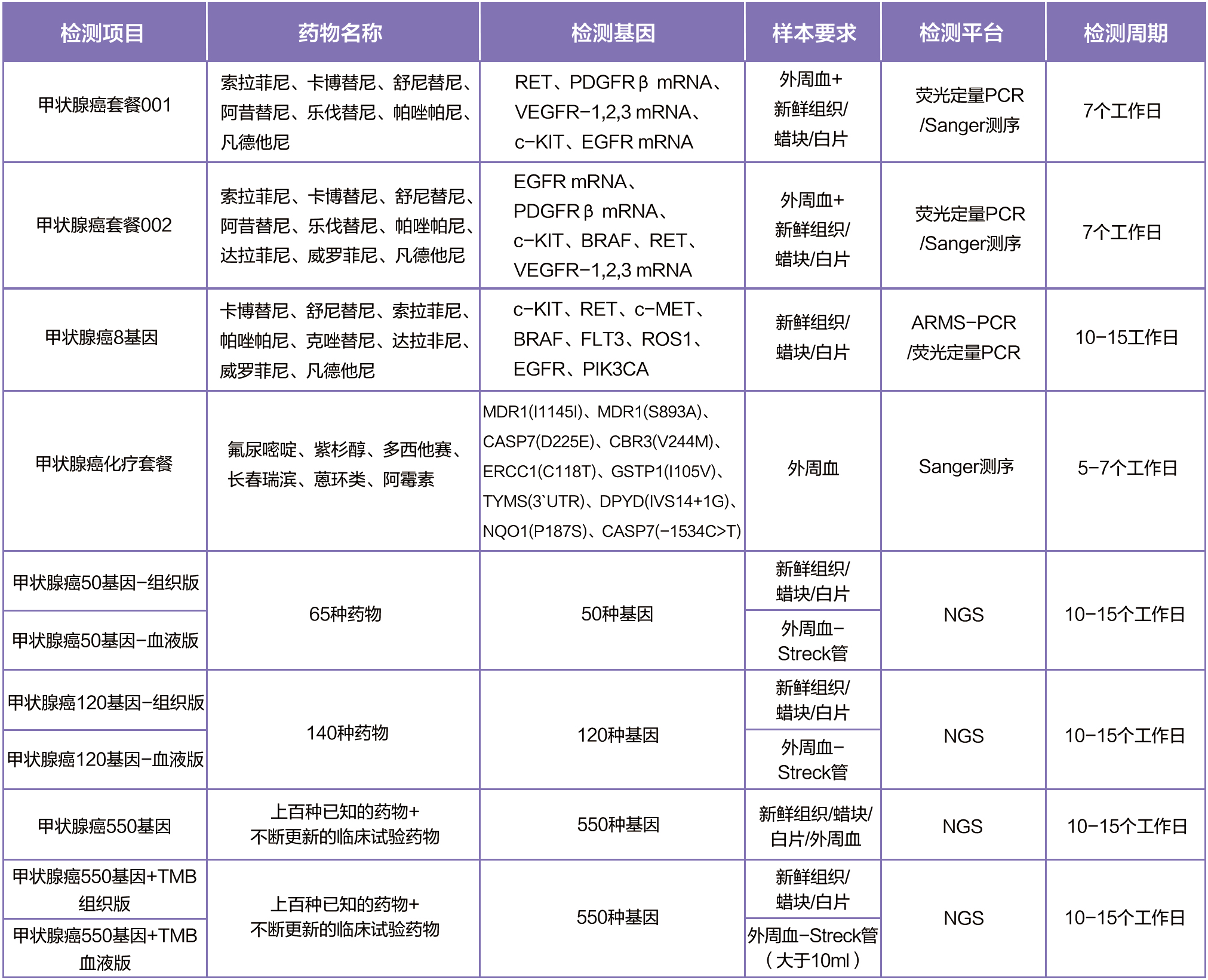 1550648158591843.png 甲状腺癌1.png